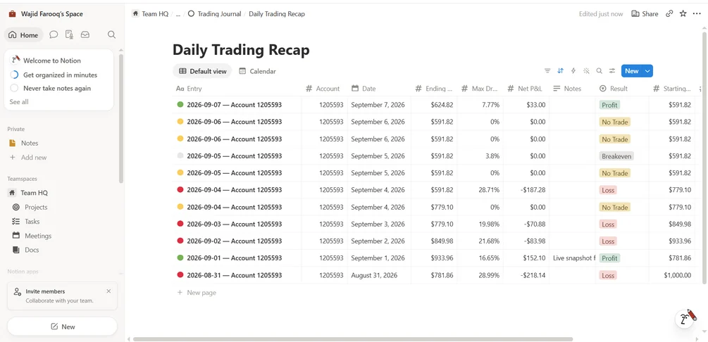 Notion Daily Trading Recap database showing daily results, net P&L, drawdown and balance